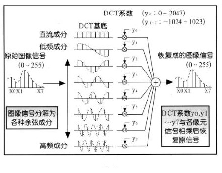 ios图片解码过程 图片解码什么意思_化工_04