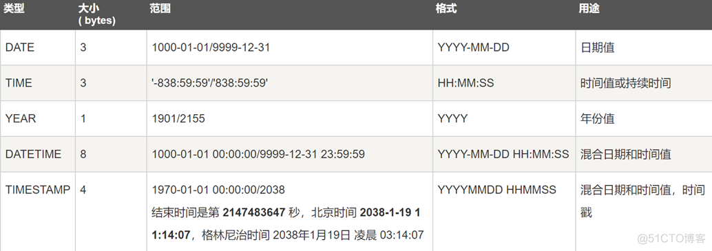 sql 和 mysql sql和mysql语法是一样的吗_字段名_03