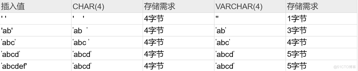 sql 和 mysql sql和mysql语法是一样的吗_sql 和 mysql_08