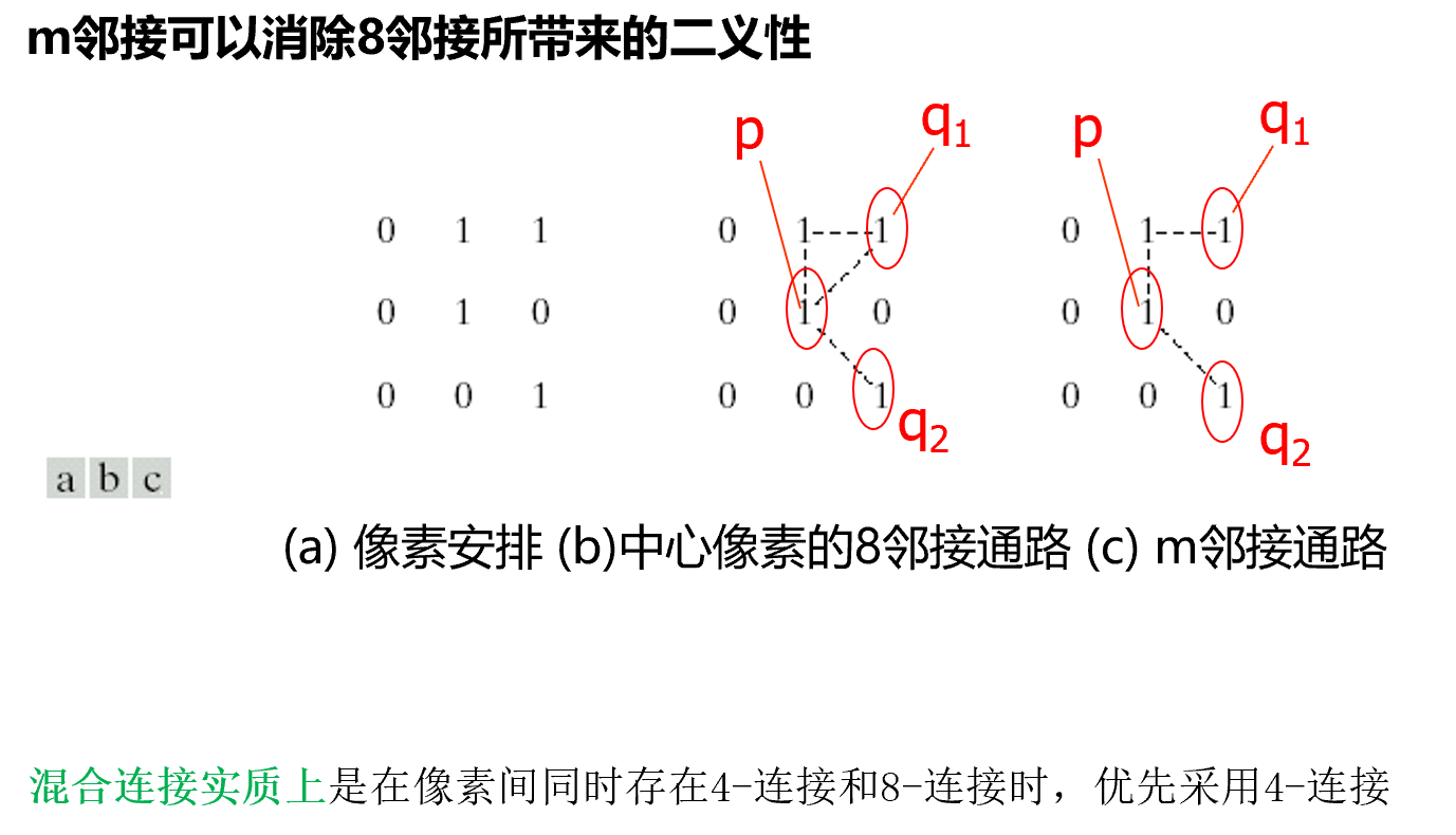 邻域N图片