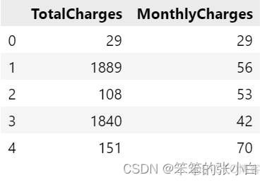 电信数据分析总结 电信数据分析应用案例_大数据_13