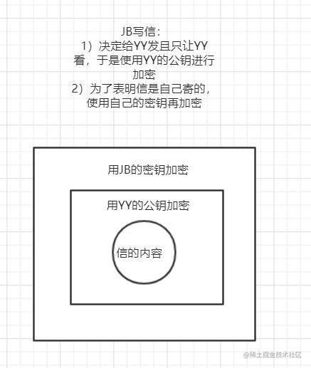 ios证书签名教程 ios证书签名是什么_ios证书签名教程