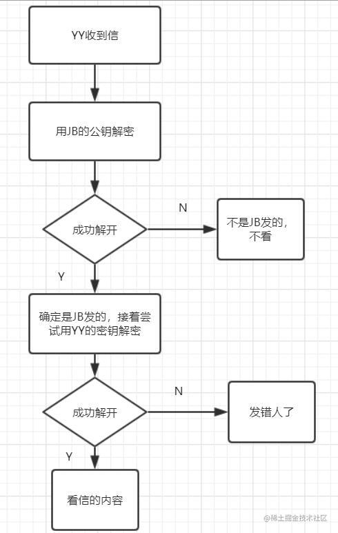 ios证书签名教程 ios证书签名是什么_macos_02