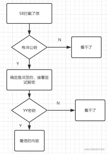 ios证书签名教程 ios证书签名是什么_ios_03