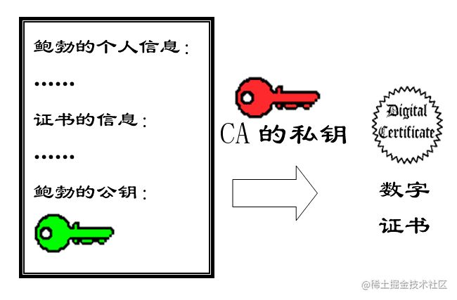 ios证书签名教程 ios证书签名是什么_xcode_14