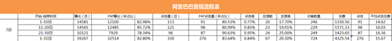 运营数据分析总结 运营数据分析表格模板_时间段_03