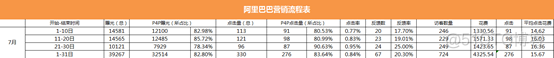 运营数据分析总结 运营数据分析表格模板_运营数据分析总结_03