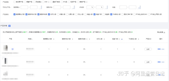 运营数据分析总结 运营数据分析表格模板_数据统计_04