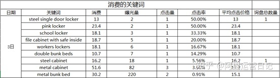 运营数据分析总结 运营数据分析表格模板_汇总同一时间段的数据_07