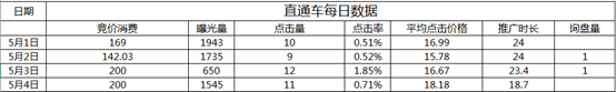 运营数据分析总结 运营数据分析表格模板_时间段_09