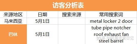 运营数据分析总结 运营数据分析表格模板_数据_10