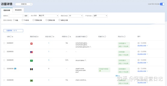 运营数据分析总结 运营数据分析表格模板_时间段_11