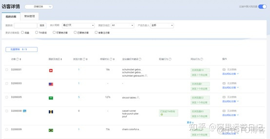 运营数据分析总结 运营数据分析表格模板_数据统计_11