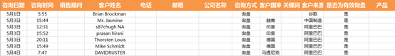 运营数据分析总结 运营数据分析表格模板_运营数据分析总结_12