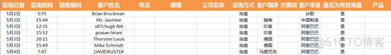 运营数据分析总结 运营数据分析表格模板_运营数据分析总结_12