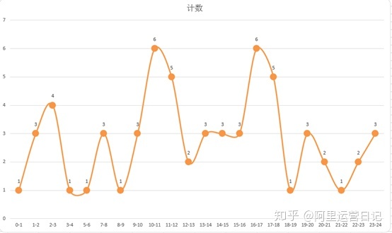 运营数据分析总结 运营数据分析表格模板_数据_20