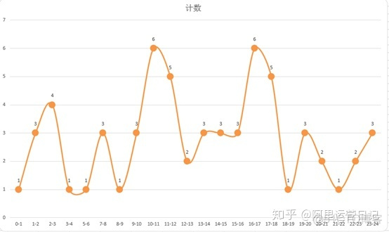 运营数据分析总结 运营数据分析表格模板_数据_20