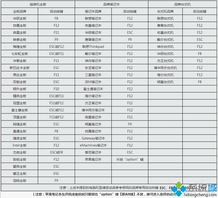 win10开机密码bios WIN10开机密码忘记_重启_02