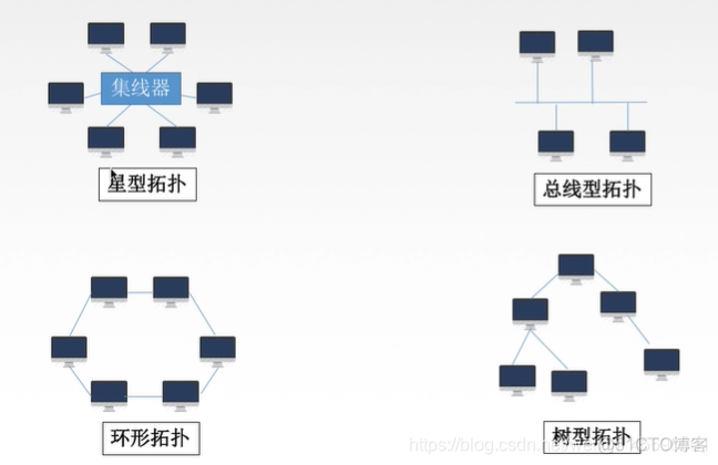 局域网络架构 局域网结构简单_计算机网络