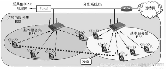 局域网络架构 局域网结构简单_计算机网络_03