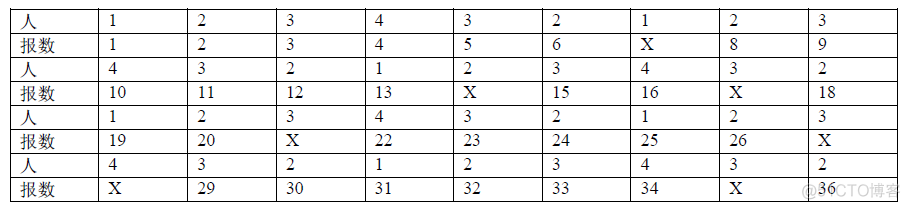 Java算数小游戏 java报数游戏_System