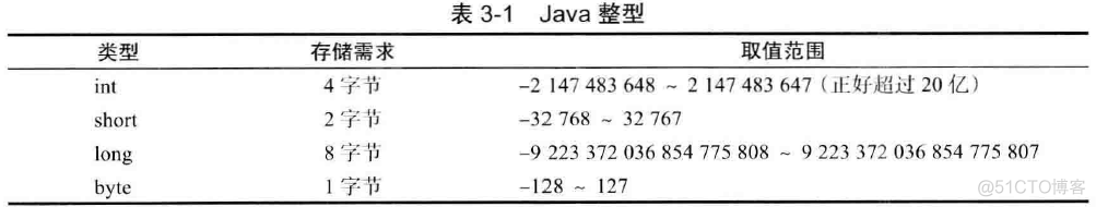 java核心卷电子书 java核心卷一_Math_05