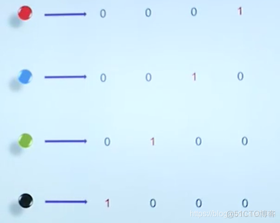 清华大学 数据挖掘 清华大学数据挖掘课件_机器学习_03