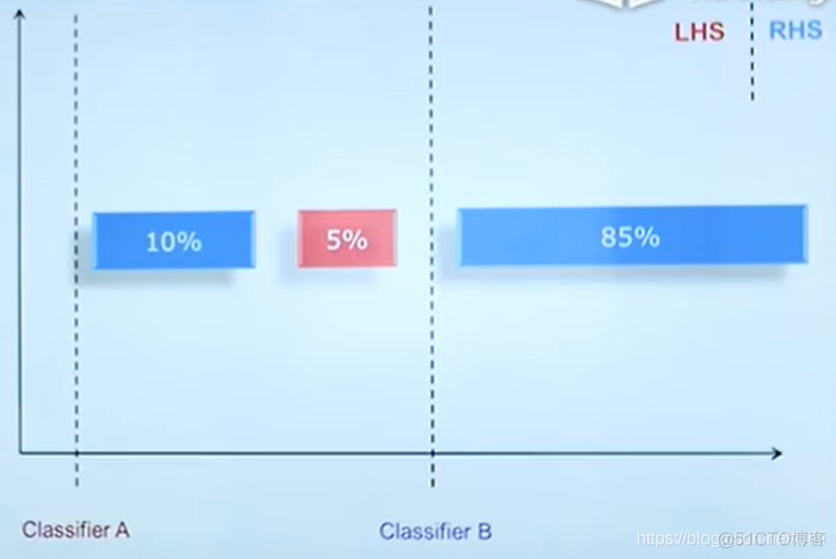 清华大学 数据挖掘 清华大学数据挖掘课件_清华大学 数据挖掘_04