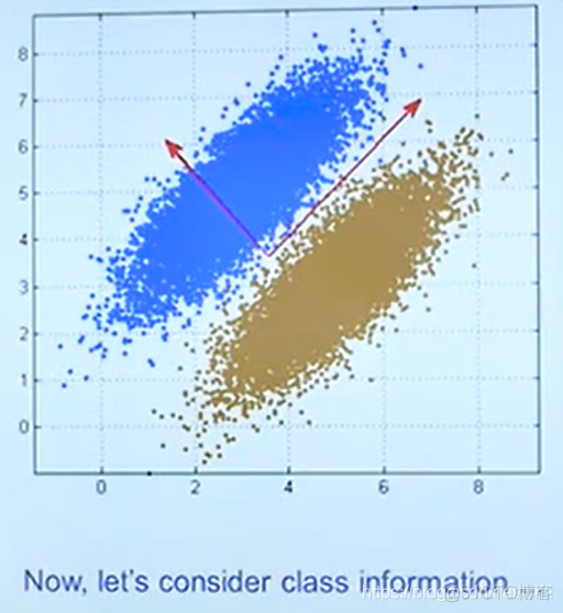 清华大学 数据挖掘 清华大学数据挖掘课件_清华大学 数据挖掘_11