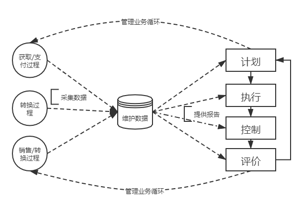 财务共享组织架构 财务共享的基本框架_财务共享组织架构