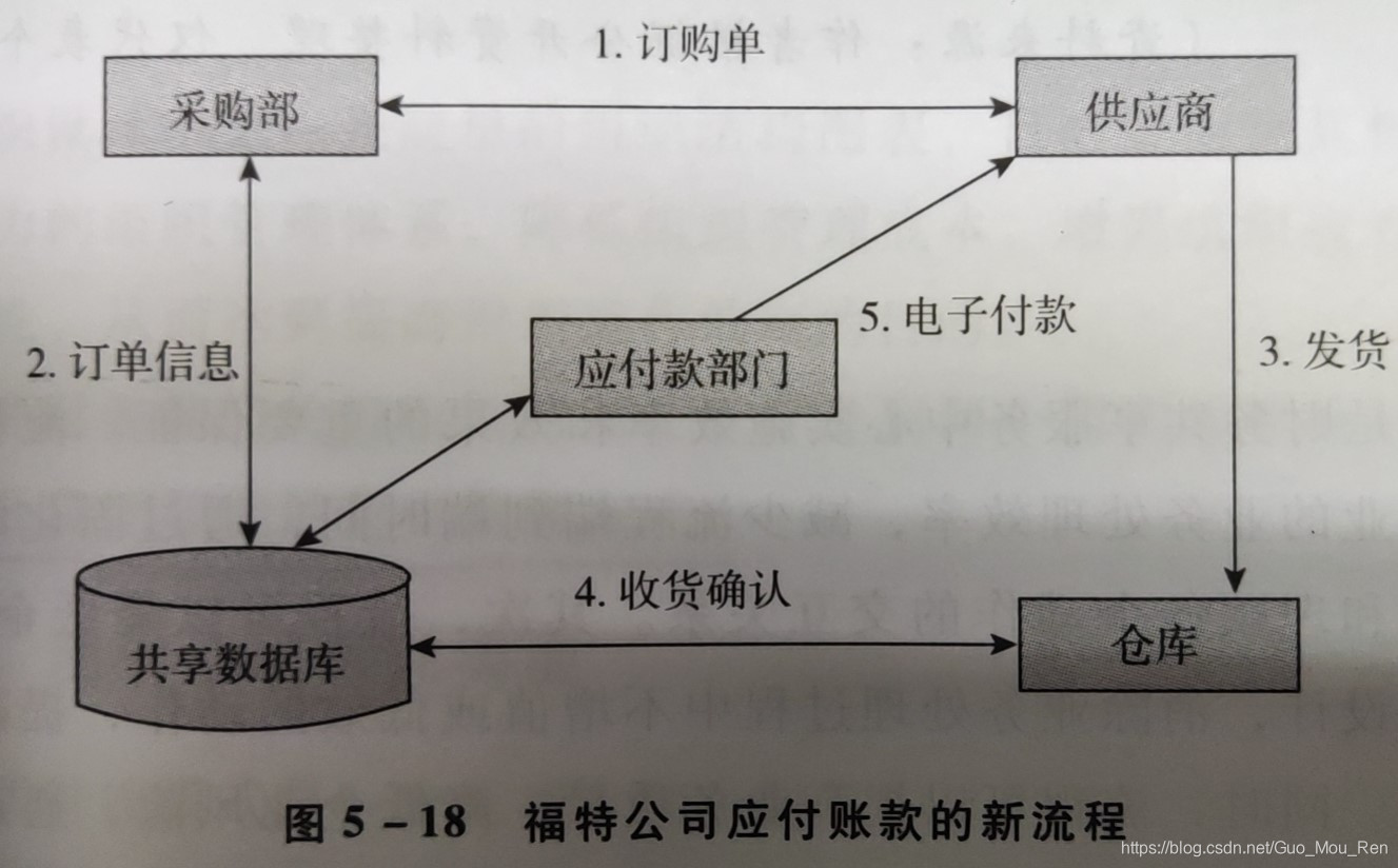 财务共享组织架构 财务共享的基本框架_财务共享组织架构_06