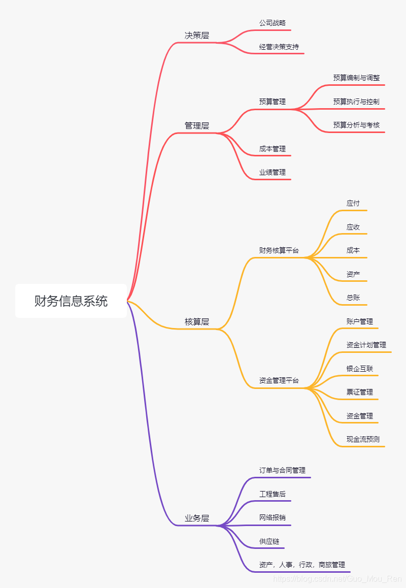 财务共享组织架构 财务共享的基本框架_财务共享组织架构_09