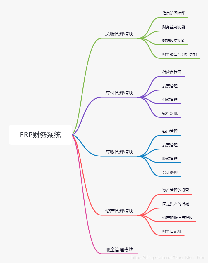 财务共享组织架构 财务共享的基本框架_财务共享组织架构_10