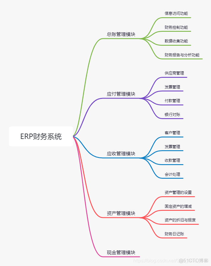 财务共享组织架构 财务共享的基本框架_信息技术_10