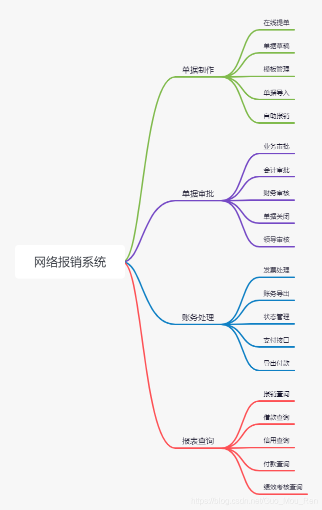 财务共享组织架构 财务共享的基本框架_财务共享组织架构_11