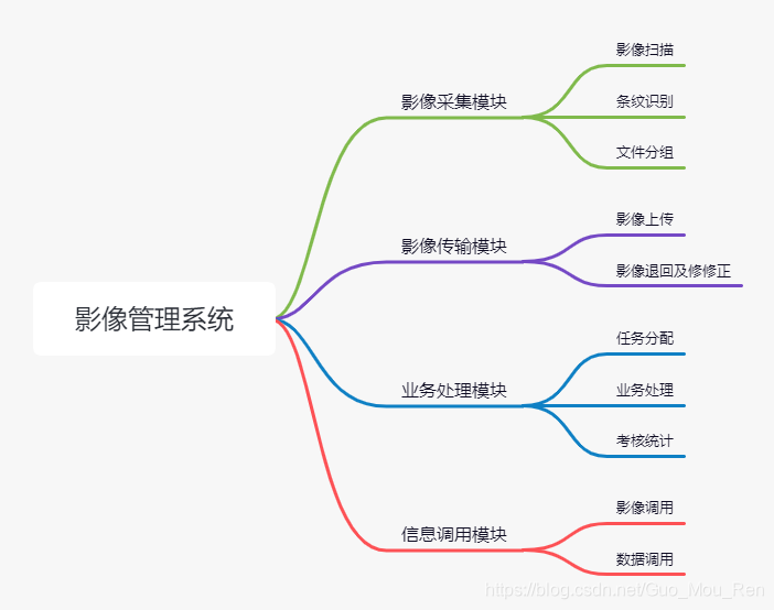 财务共享组织架构 财务共享的基本框架_信息技术_12