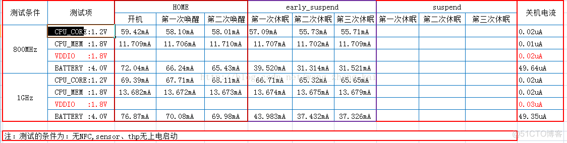 g3 3500 bios g3 3500 bios设置功耗墙_调试