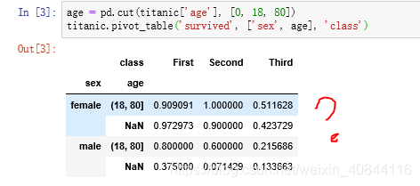 python透视表语法 python中透视表_多级_06