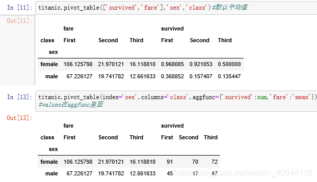 python透视表语法 python中透视表_数据_08