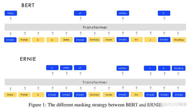 nlp常见面试问题 nlp intern_Mask