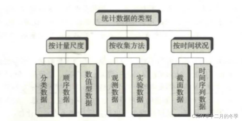 数据分析图有几种类型 数据分析图分类_python