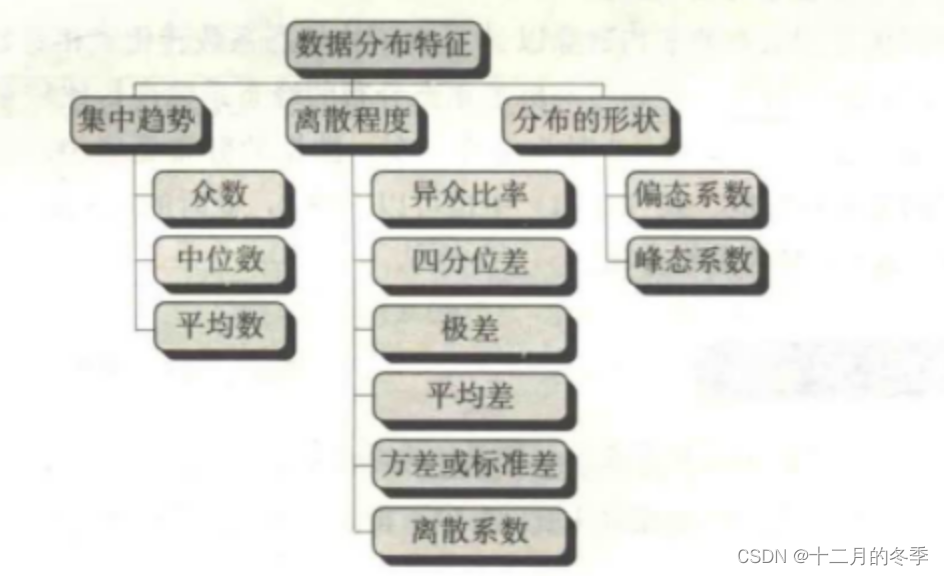 数据分析图有几种类型 数据分析图分类_数据分析图有几种类型_02