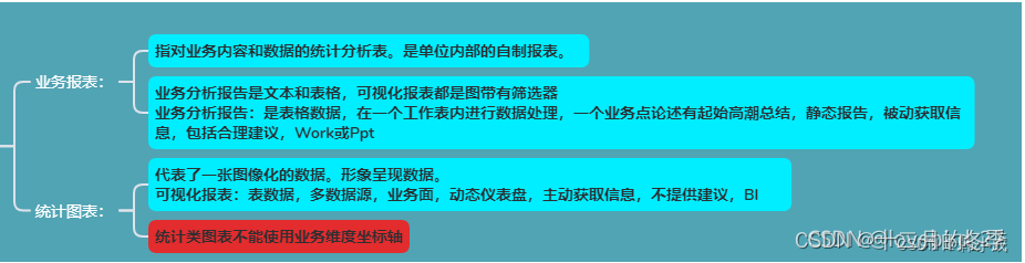 数据分析图有几种类型 数据分析图分类_机器学习_03