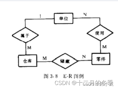 数据分析图有几种类型 数据分析图分类_python_04