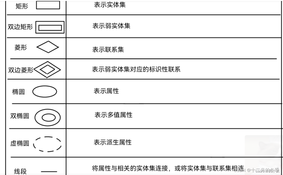 数据分析图有几种类型 数据分析图分类_python_05