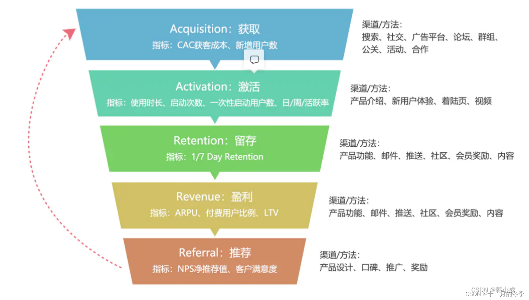 数据分析图有几种类型 数据分析图分类_python_06