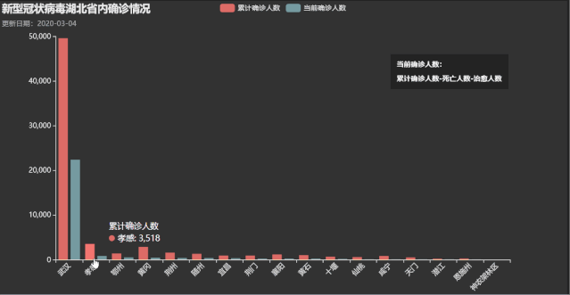 疫情数据可视化的意义 pyecharts疫情数据可视化项目_json_03