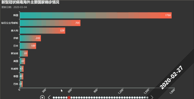 疫情数据可视化的意义 pyecharts疫情数据可视化项目_json_09