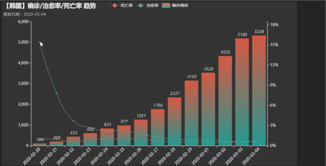 疫情数据可视化的意义 pyecharts疫情数据可视化项目_疫情数据可视化的意义_10