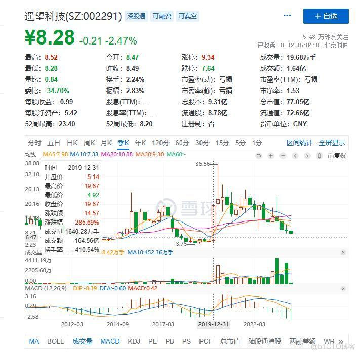 直播带货2024：洗牌、阵痛和暗流涌动_数据_03